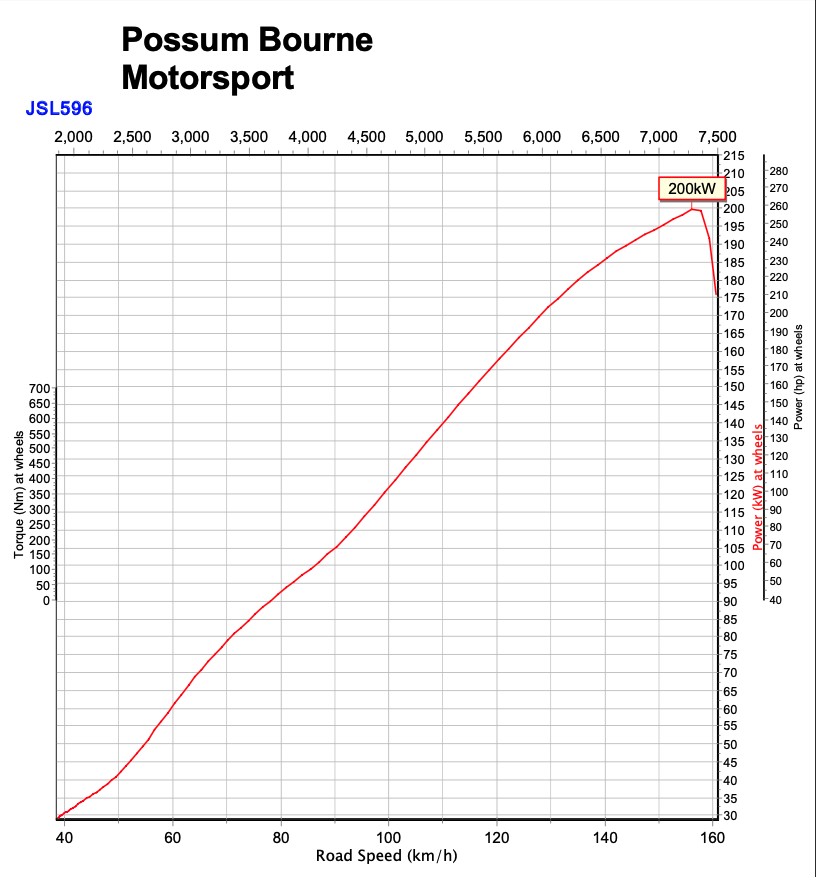 Supercharged Harrop Toyota 86 Subaru BRZ